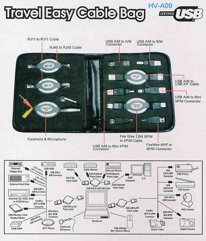 cable adaptor kit USB