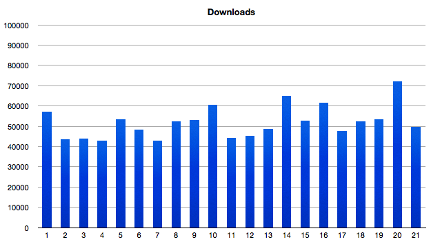 download business intelligence with